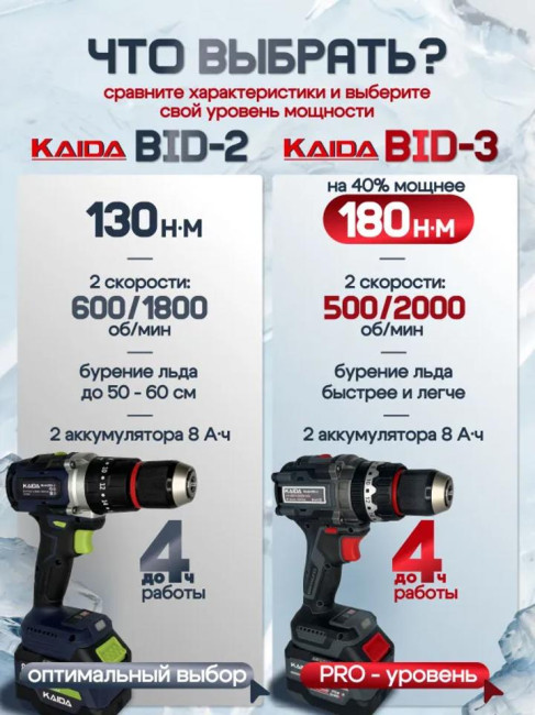 Шуруповерт-электробур Kaida BID-2 130 Нм, 21V, 2х8Ah фото-5 Шуруповерт-электробур Kaida BID-2 130 Нм, 21V, 2х8Ah фото-5